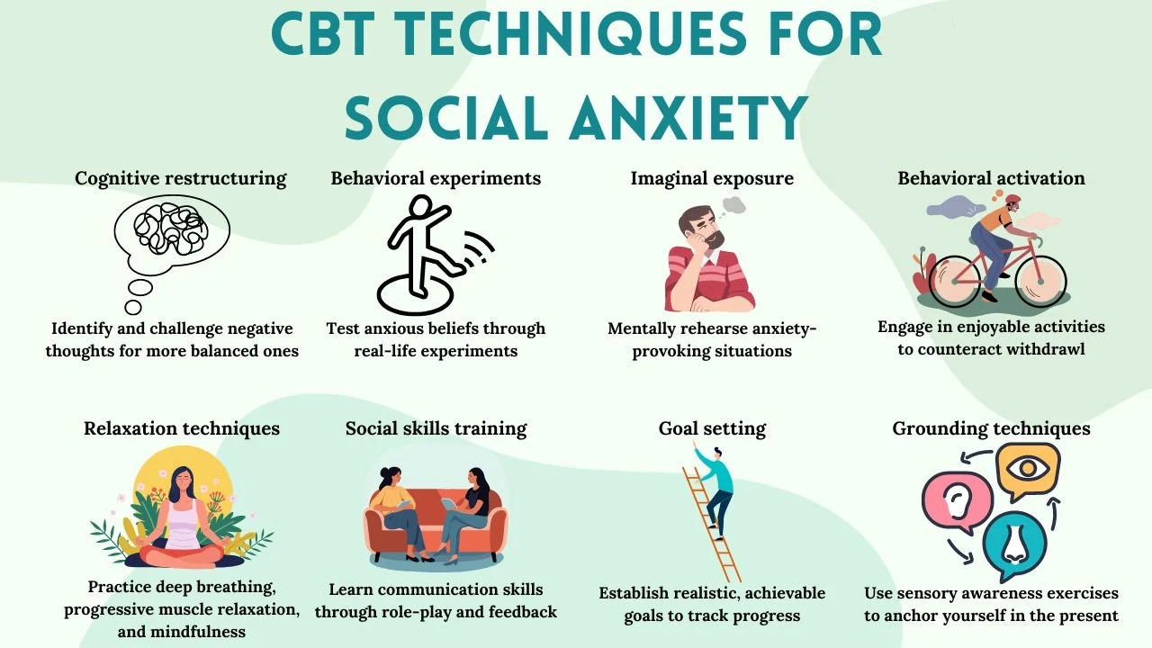 Signs CBT Can Help