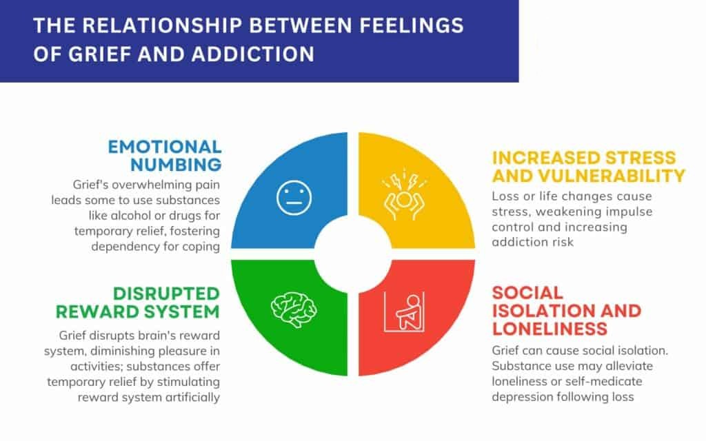 Emotional Awareness and Triggers