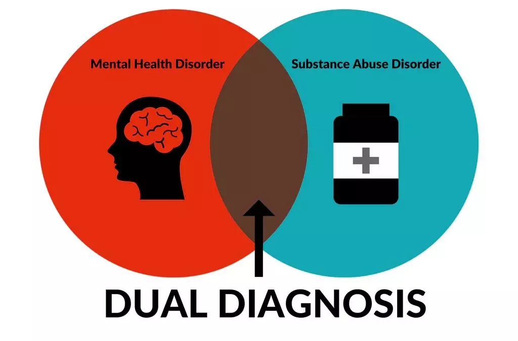 dual diagnosis