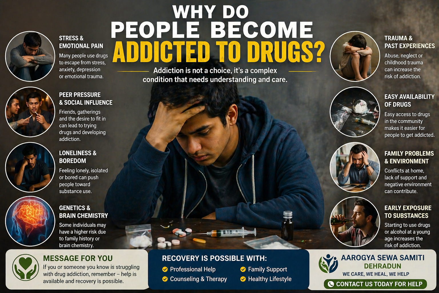 Why Do People Become Addicted to Drugs