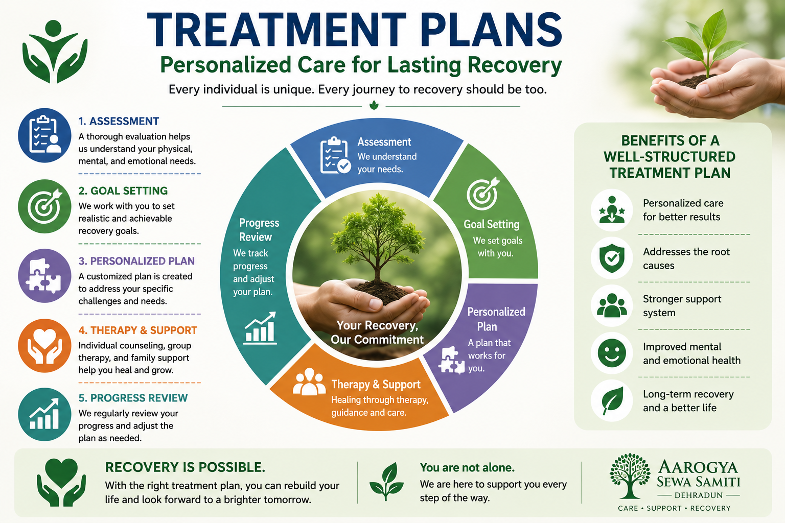 Overcoming Substance Abuse: Steps to Choose the Right Rehab Program