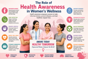 The Role of Health Awareness in Women's Wellness